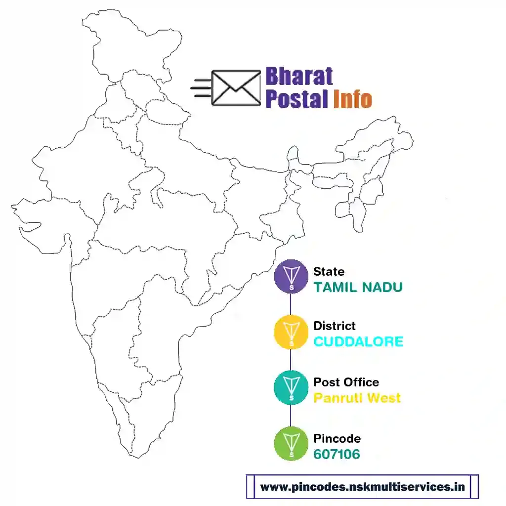 tamil nadu-cuddalore-panruti west-607106